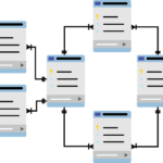 Penggunaan Database Dalam ERP