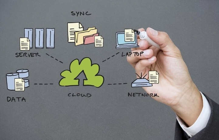 workflow erp system