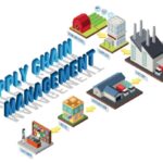 erp supply chain
