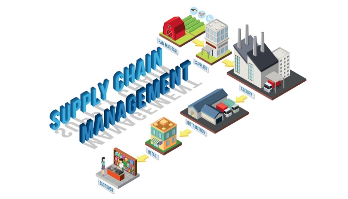 erp supply chain